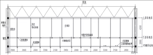 演播室灯栅钢结构体系的应用分析